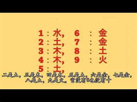 屬火數字|【數字 五行】數字五行大揭密：金木水火土對應數字，精準掌握。